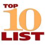 Top Ten – Most-Read Loan Officer Magazine Articles for 2016